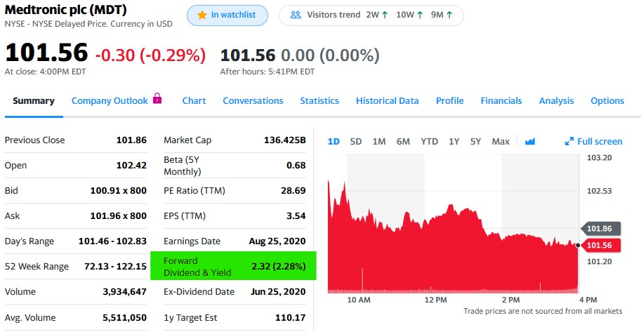 screenshot-of-stock-showing-dividend